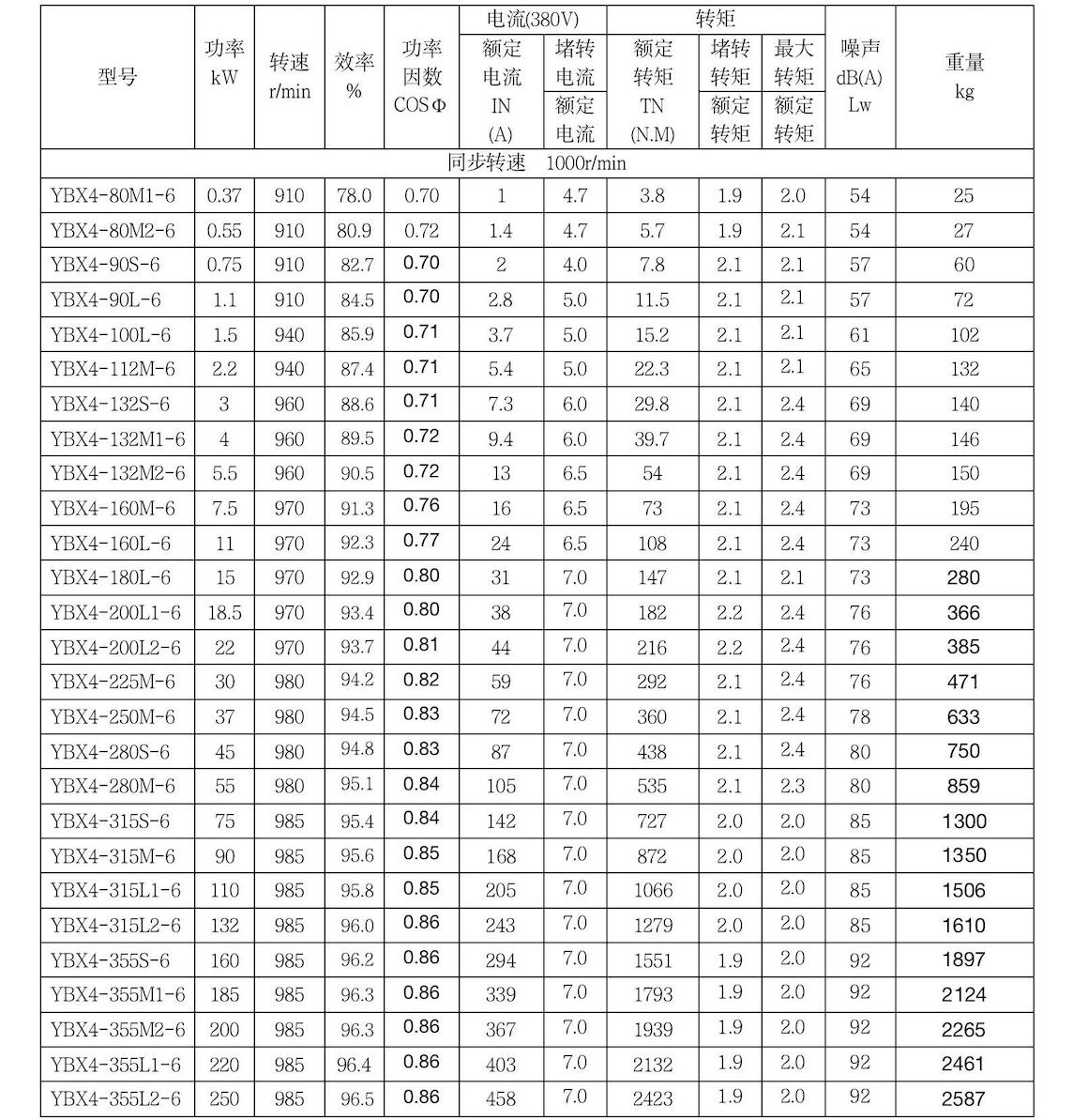 YBX4系列高效率隔爆型三相异步电动机的副本2.jpg