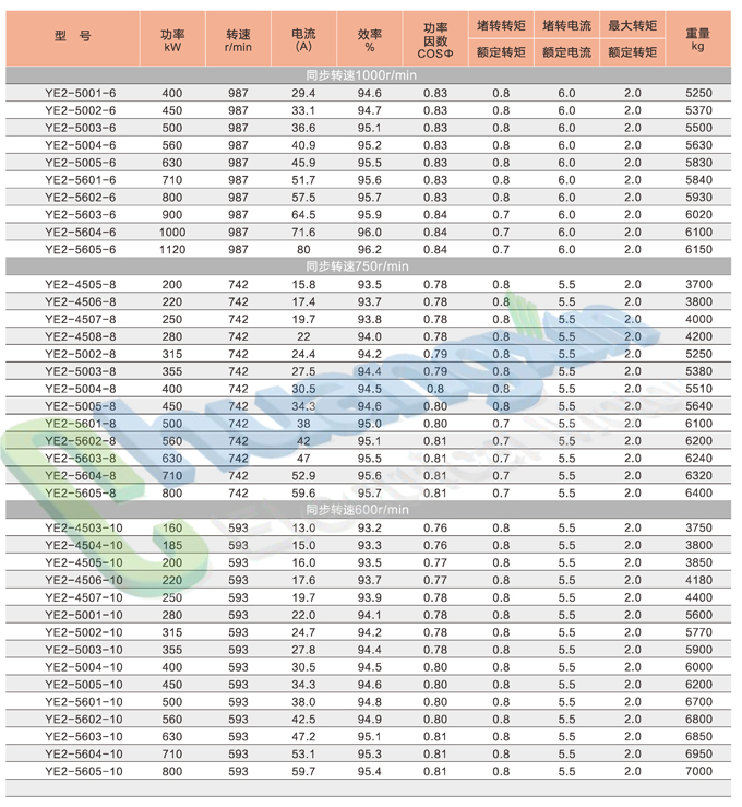 YE2-高压_页面_7.jpg